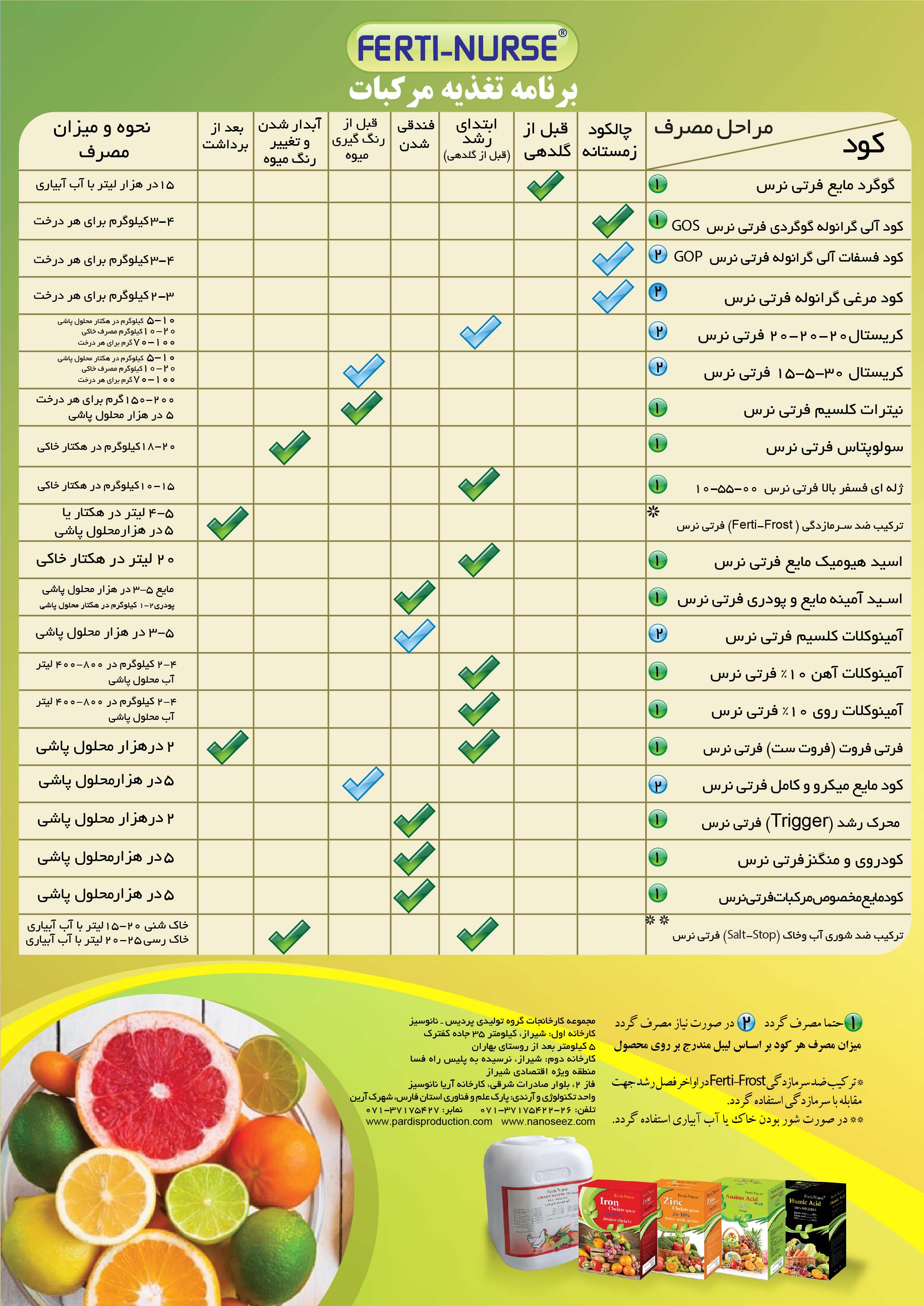 کمبود عناصر غذایی در مرکبات