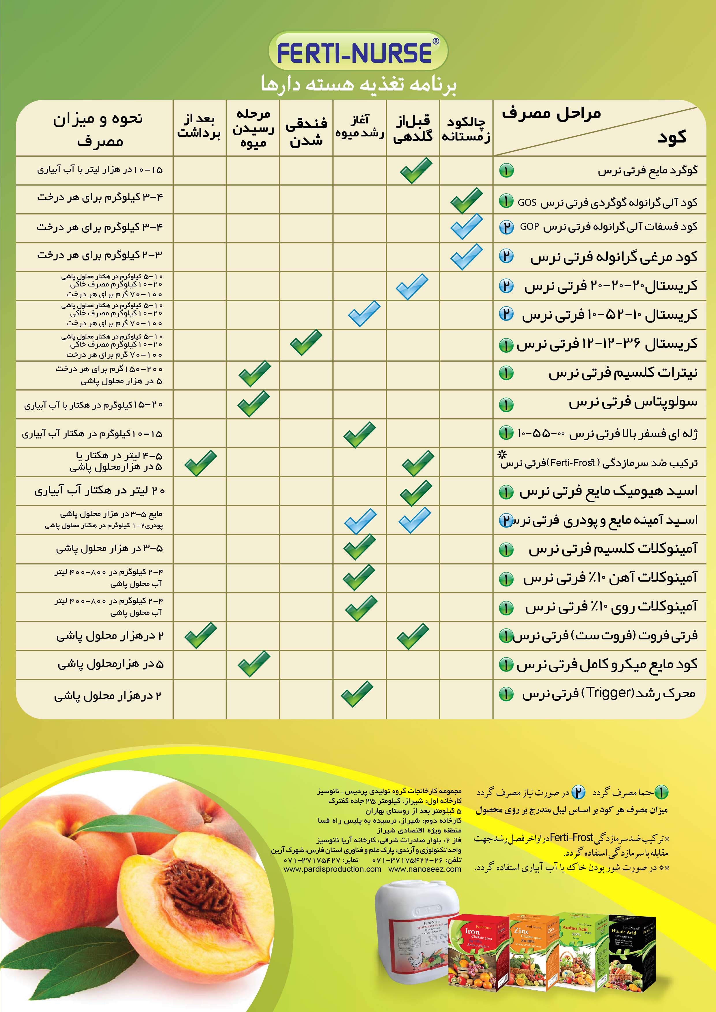 کمبود عناصر غذایی درهسته داران