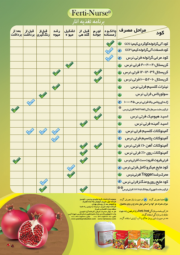 برنامه تغذیه ای انار